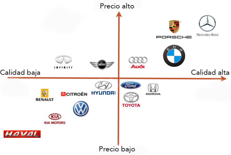 ¿qué Es El Posicionamiento De Marca Y Cómo Posicionar Una Marca En El Mercadoemk 0199