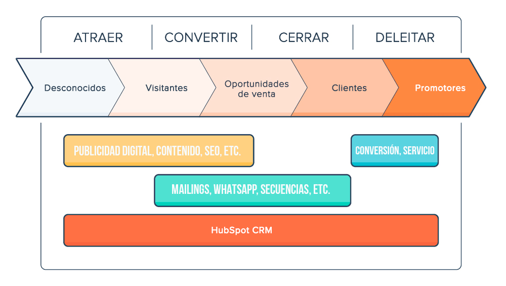 Mejores Agencias De Publicidad Ecuador